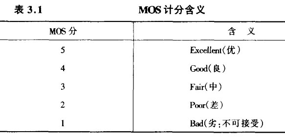 MOS计分含义