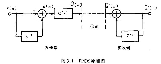 DPCM原理图