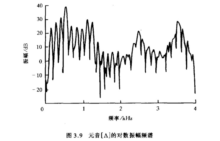 元音[a]的对数振幅频谱