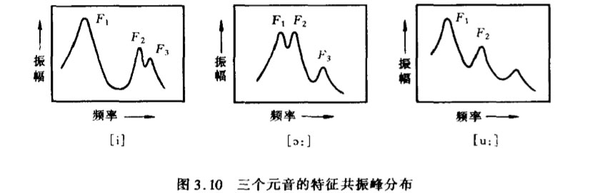 三个元音的特征共振峰分布