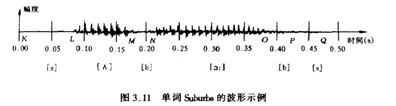 单词Subwbs的波形示例