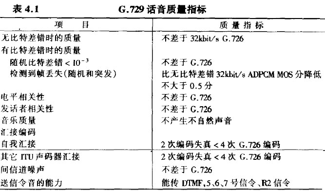 G.729话音质量指标