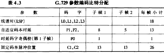 G.729解码器结构