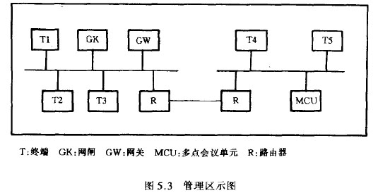 管理区示图