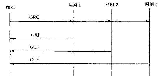 图5.8网闸自动搜寻过程