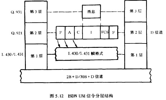 Q.931简介