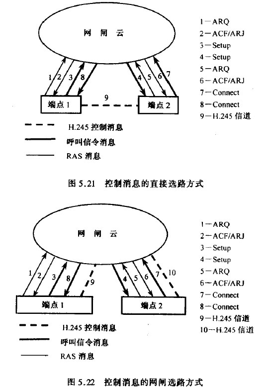 控制消息呼叫信令消息和控制消息的网闸选路方式