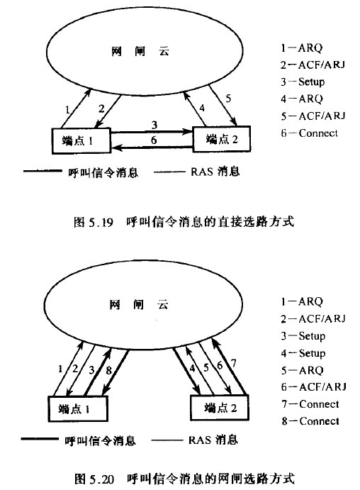 呼叫信令消息的直接选路方式和呼叫信令消息的网闸选路方式