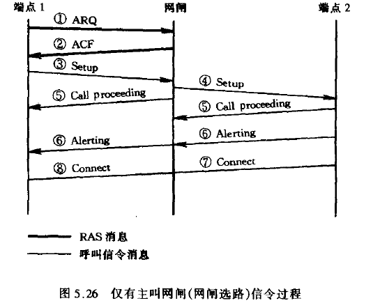仅有主叫网闸(网闸选路)信令过程