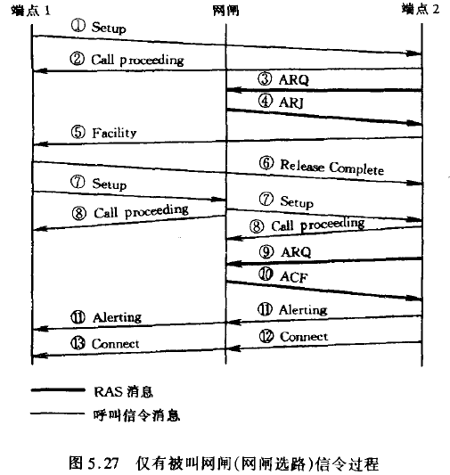 仅有被叫网闸(网闸选路)信令过程