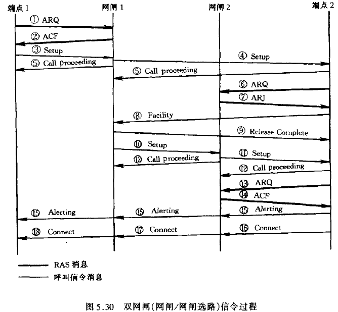 双网闸(网闸/网闸选路)信令过程