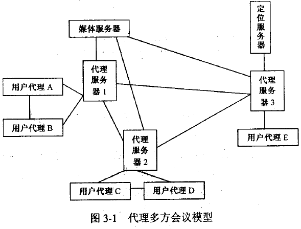 代理多方会议模型