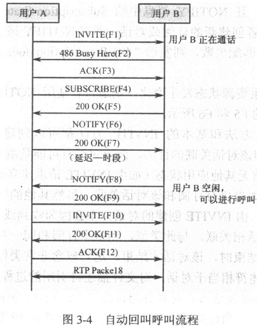 自动回叫呼叫流程