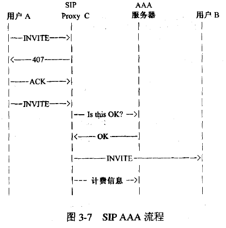 SIP AAA流程