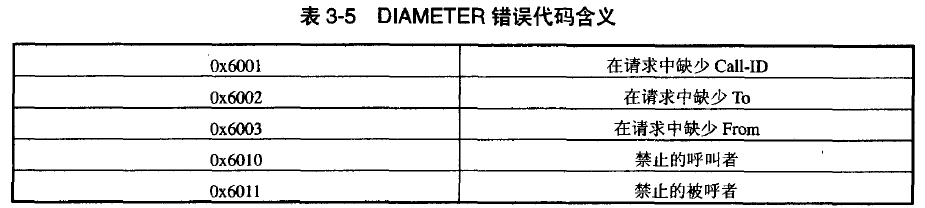 DIAMETER错误代码含义