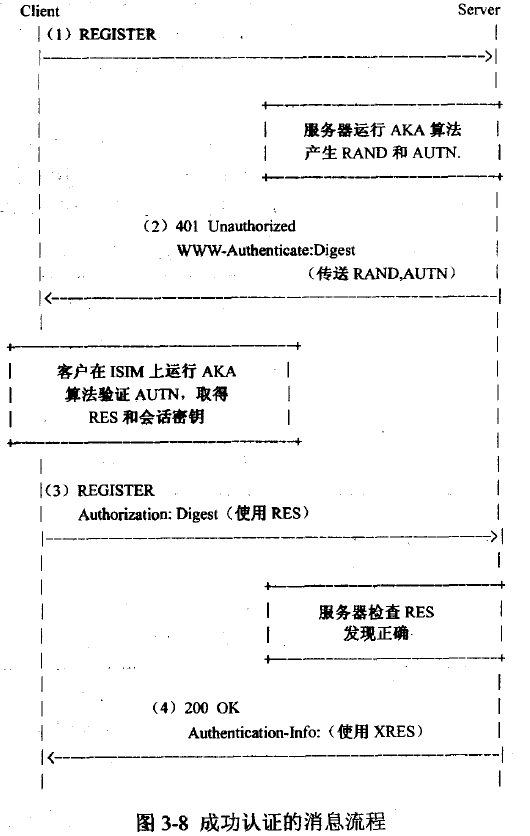 成功认证的消息流程