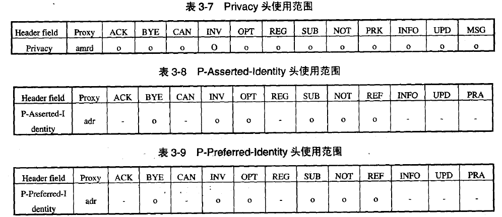 扩展头及使用范围