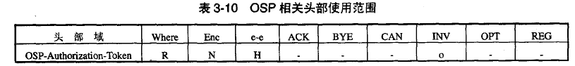 OSP相关头部使用范围