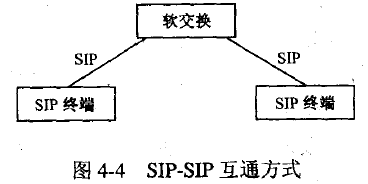  SIP-SIP互通方式