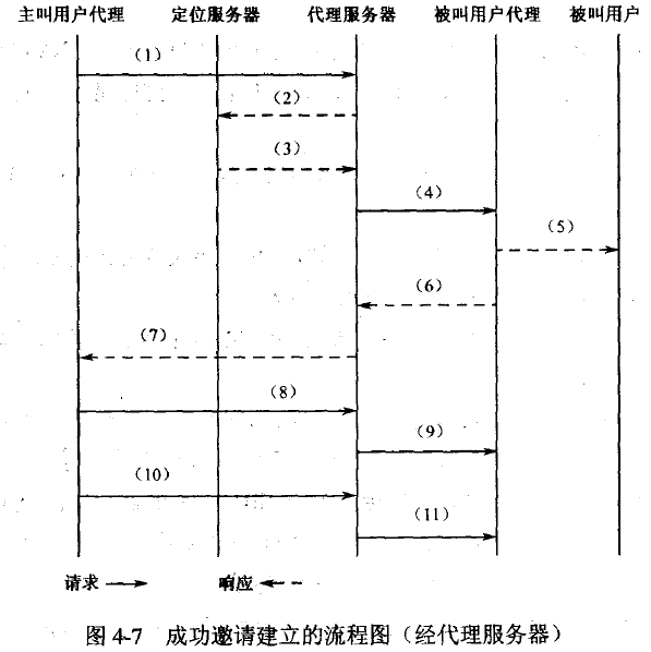 成功邀请建立的流程图