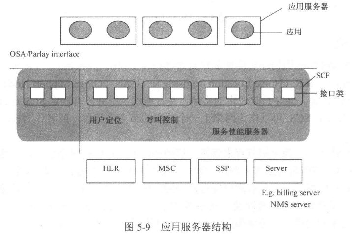 应用服务器结构