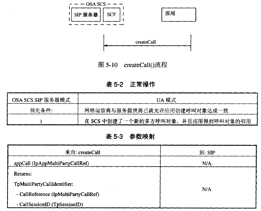 操作及参数映射