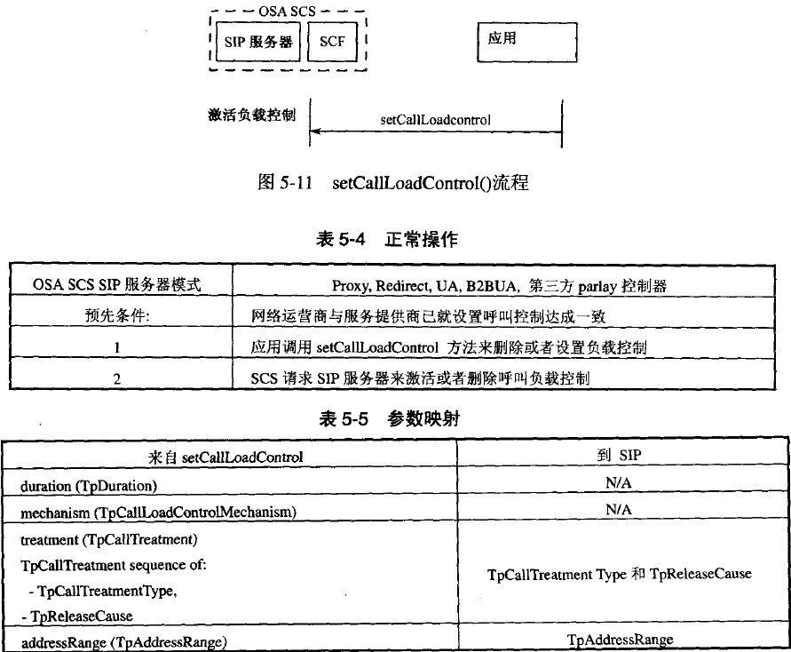 流程图与操作及参数映射表