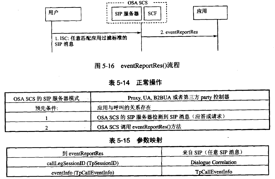 流程图与操作及参数映射表