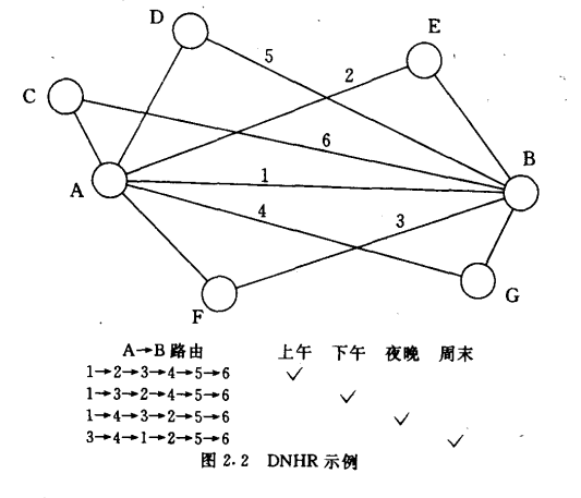 DNHR示意图