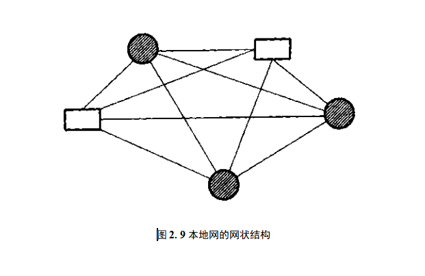 本地网的网状结构