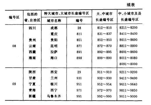 续表