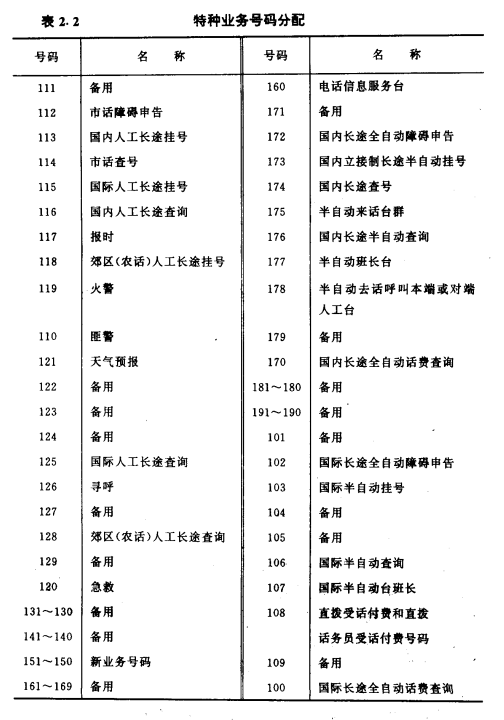 特种业务号码分配