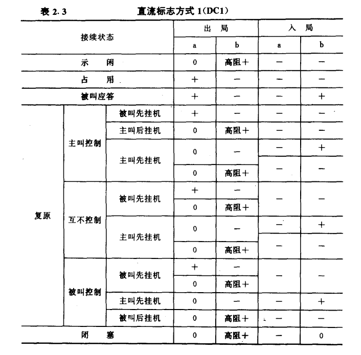 随路信令方式