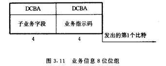 业务信息8位位组