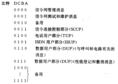 业务指示码