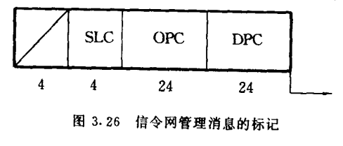 信令网管理消息的标记