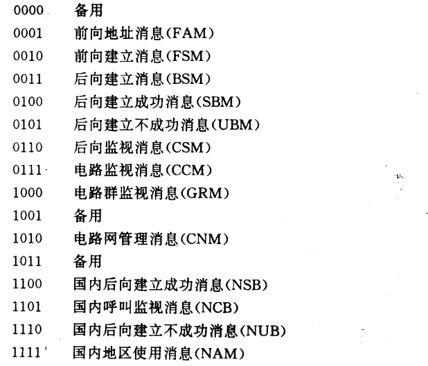 编码分配