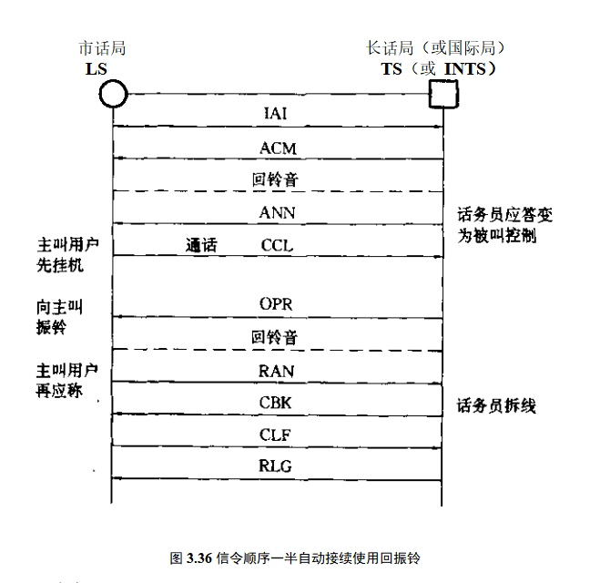 信令顺序一半自动接续使用回振铃