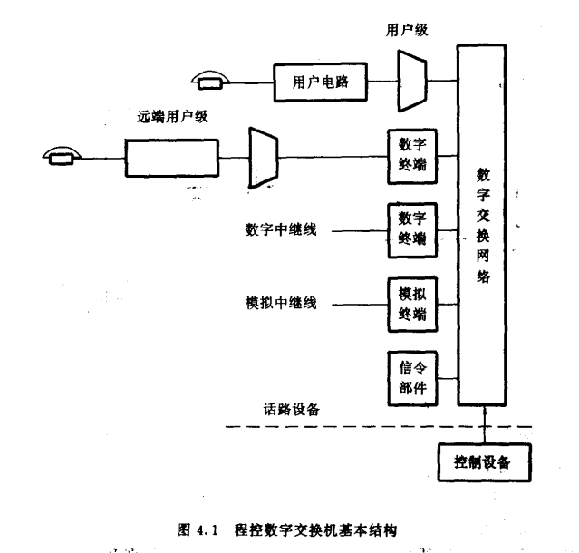 程控数字交换机基本结构