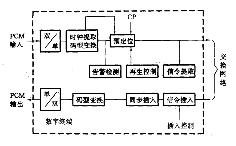 数字终端框图
