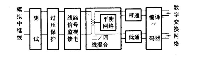 模拟终端框图