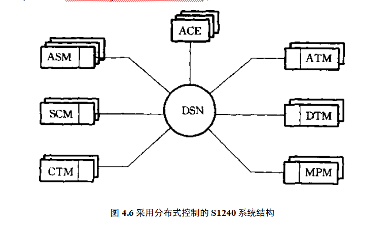 采用分布式控制的S1240系统结构