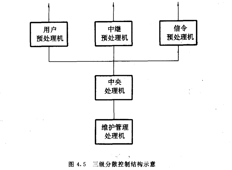 三级分散控制结构示意图