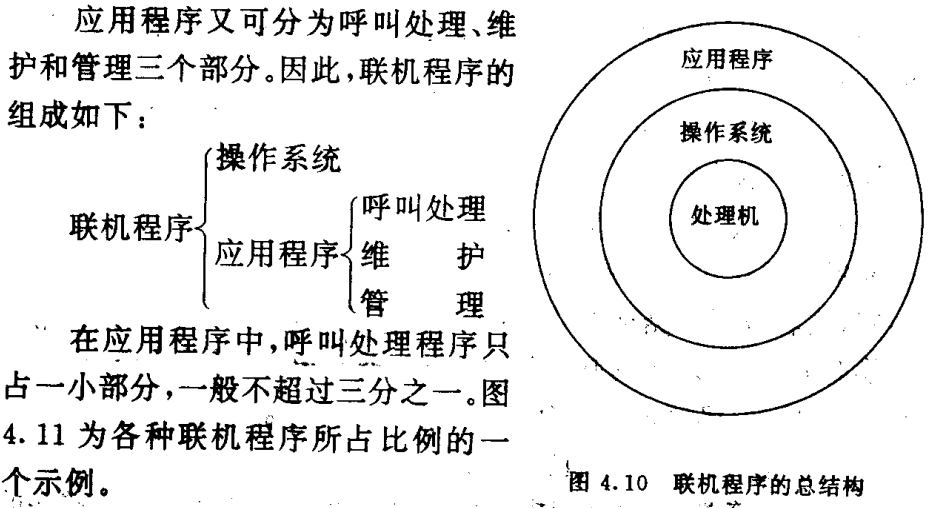 联机程序的总结构