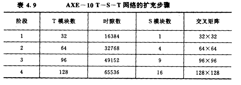 T-S-T网络的扩充步骤