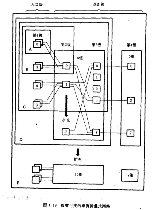 级数可变的单侧折叠式网络