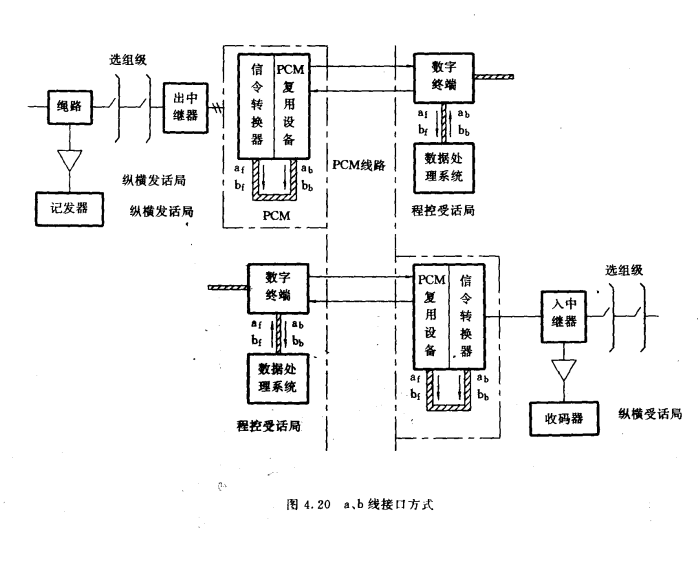 中继接口信令配合