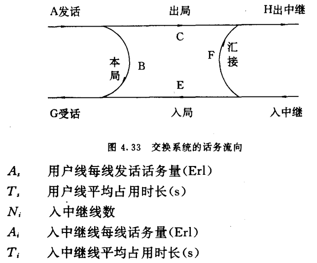交换系统的话务流向