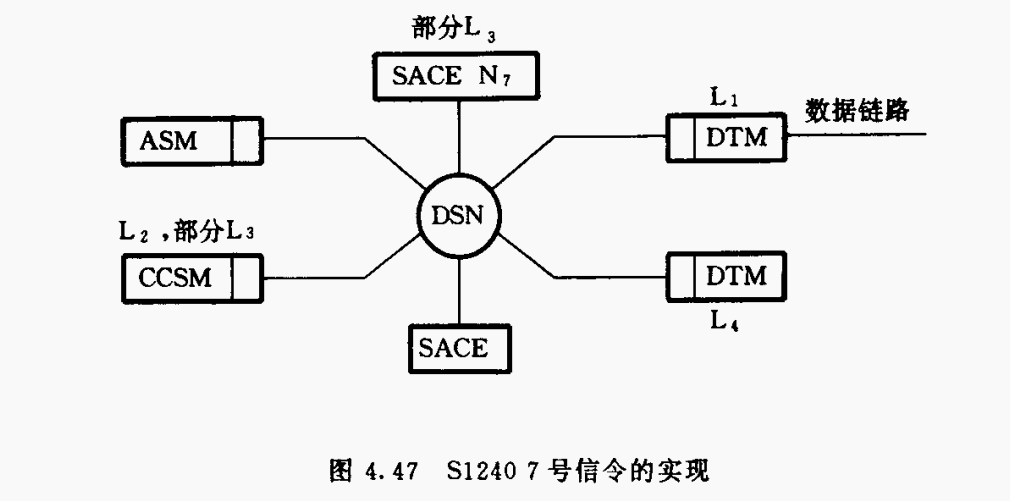 S1240 7号信令的实现