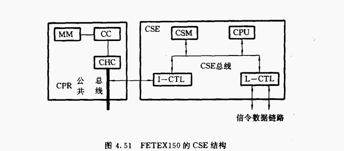 FETEX150的CSE结构